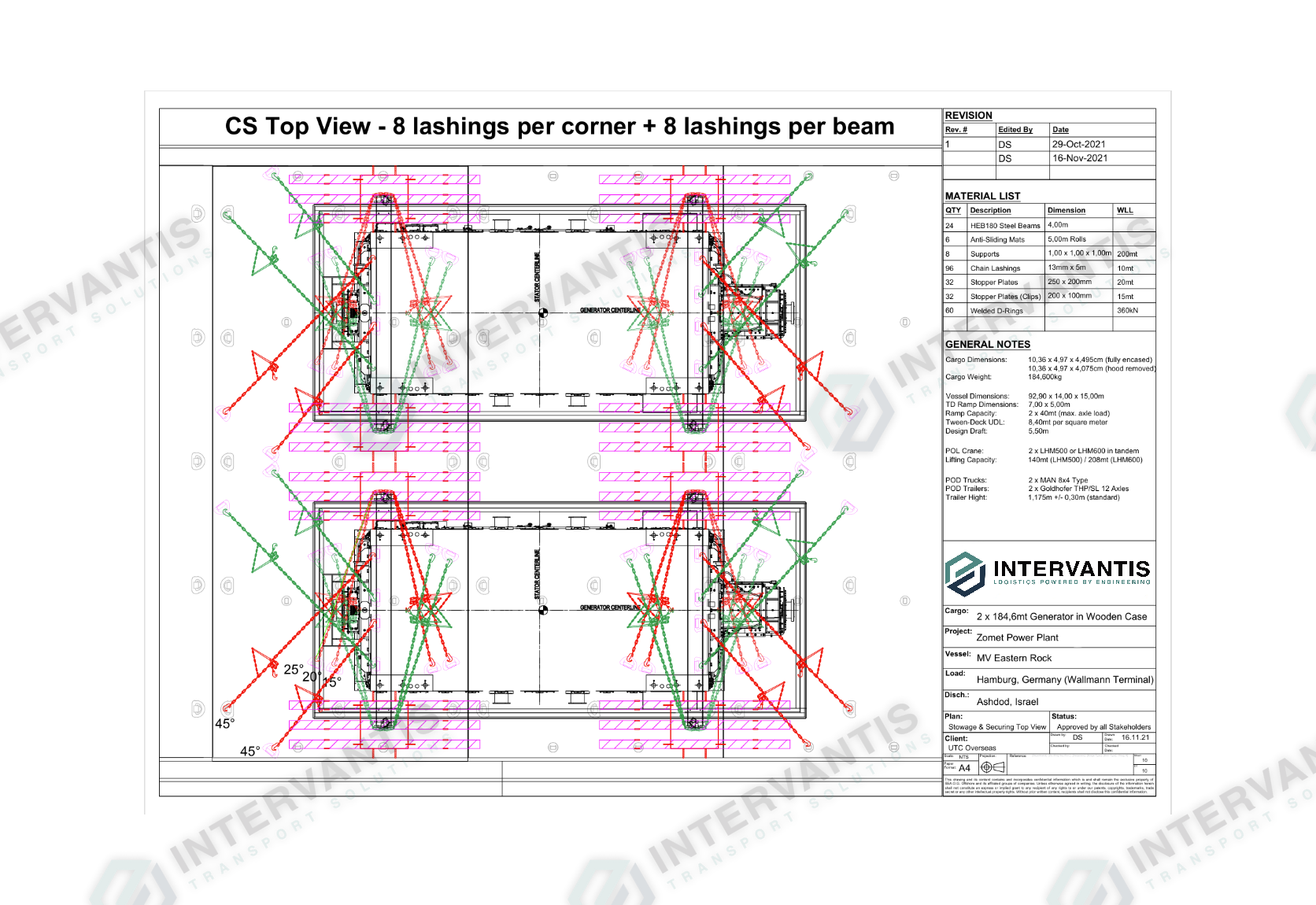 Intermodal Transport Engineering. 7