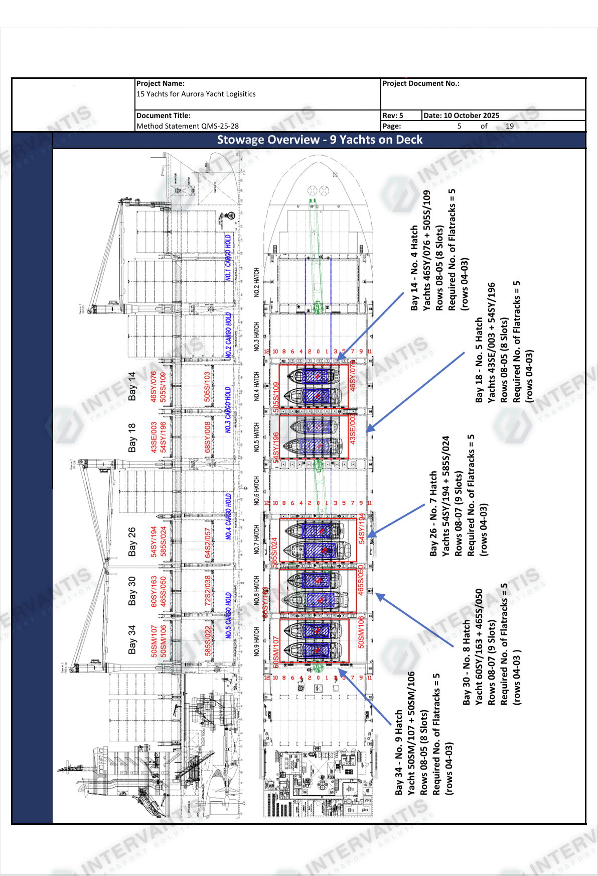 Intermodal Transport Engineering. 8