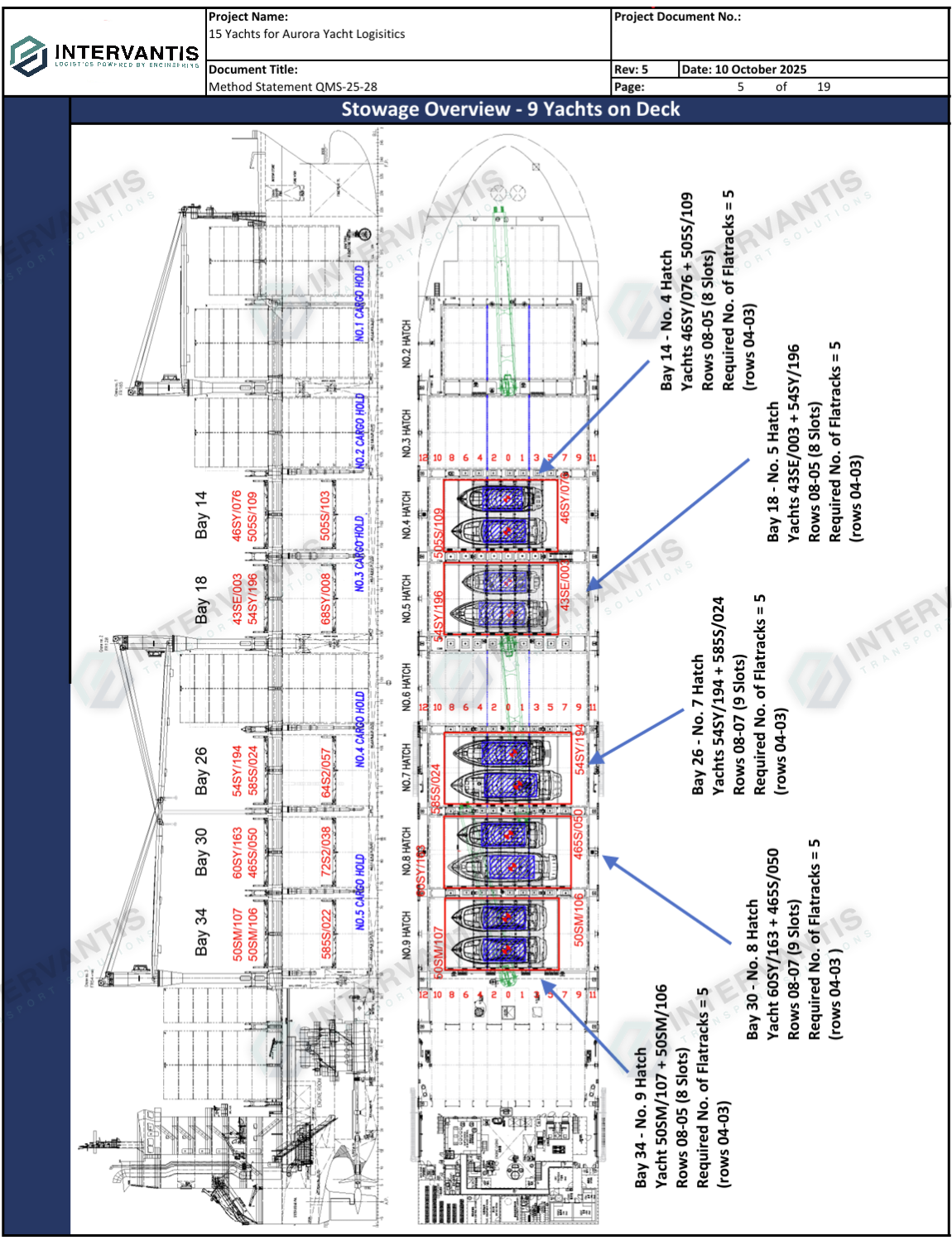 Intermodal Transport Engineering. 9