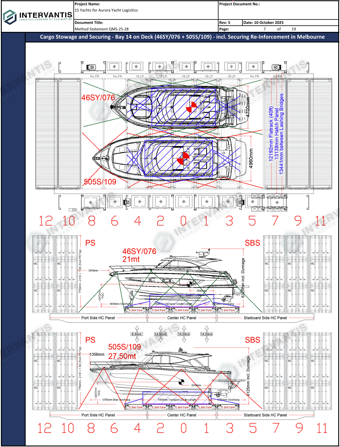 Intermodal Transport Engineering. 10